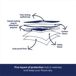Frisco Extra Large Charcoal Dog Training & Potty Pads 14 Frisco Extra Large Charcoal Dog Training & Potty Pads -Frisco 227460 PT5. AC SS1800 V1674666106