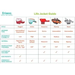Frisco Shark Dog Life Jacket 11 Frisco Shark Dog Life Jacket -Frisco 247887 PT2. AC SS1800 V1623093471