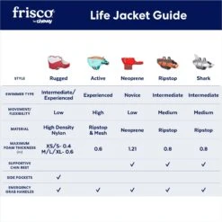 Frisco Active Dog Life Jacket -Frisco 247894 PT2. AC SS1800 V1677271707