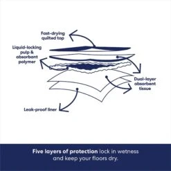 Frisco Premium Dog Training & Potty Pads & Frisco Premium Extra Large Dog Training & Potty Pads -Frisco 276223 PT7. AC SS1800 V1681247415