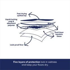 Frisco Giant Eco-Conscious Dog Training & Potty Pads -Frisco 309794 PT5. AC SS1800 V1674665621