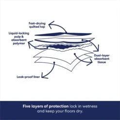 Frisco Premium Dog Training & Potty Pads & POOPH Cat & Dog Odor & Stain Eliminator 14 Frisco Premium Dog Training & Potty Pads & POOPH Cat & Dog Odor & Stain Eliminator -Frisco 826494 PT5. AC SS1800 V1681331983